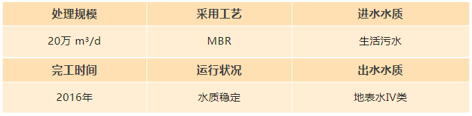 陜西西安市經(jīng)開草灘污水處理廠.png